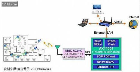 8位元嵌入式連網(wǎng)MCU技術 核心特性、應用領域與研發(fā)挑戰(zhàn)